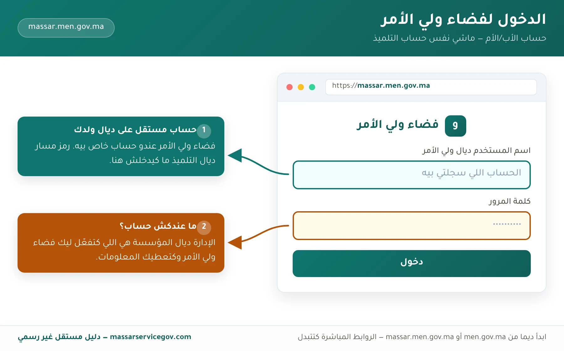 واجهة الدخول لفضاء ولي الأمر في مسار مع توضيح أن حساب ولي الأمر مستقل عن حساب التلميذ وأن الإدارة هي من تفعّله
