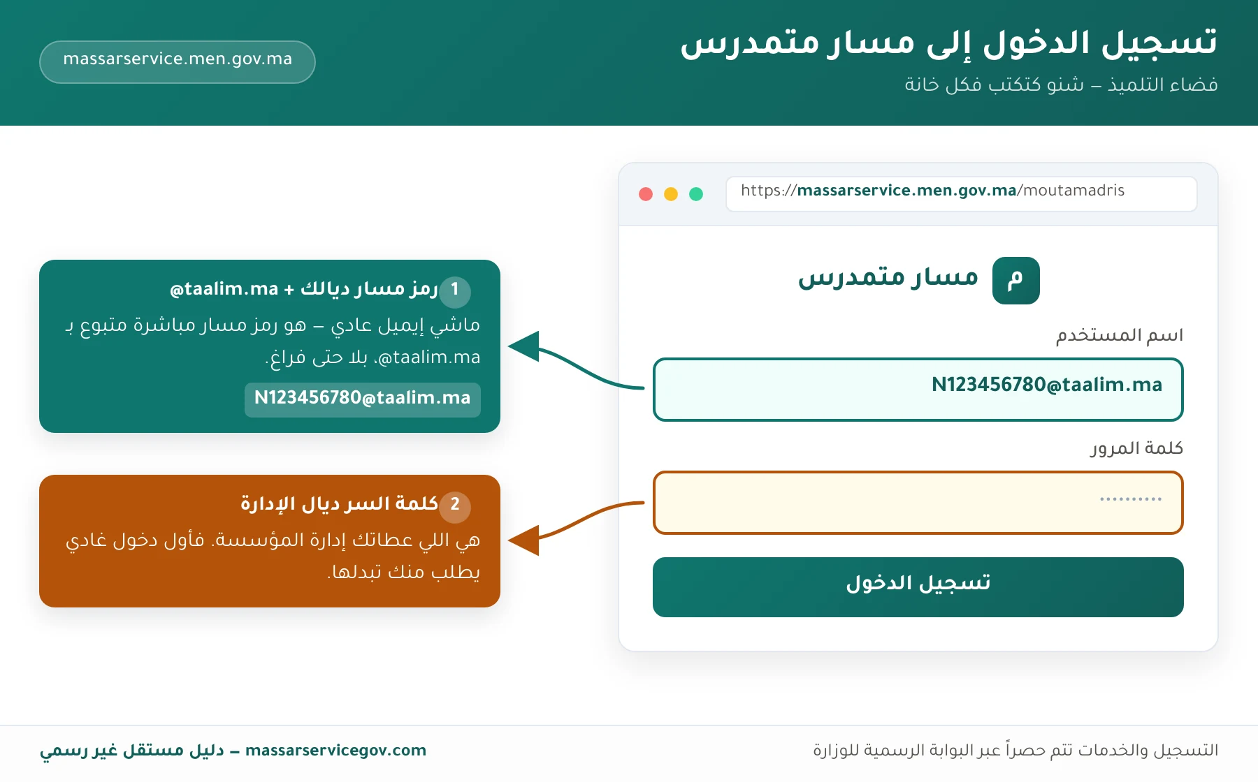 واجهة تسجيل الدخول لمسار متمدرس مع شرح خانة اسم المستخدم بصيغة رمز مسار متبوعاً بـ @taalim.ma وخانة كلمة السر